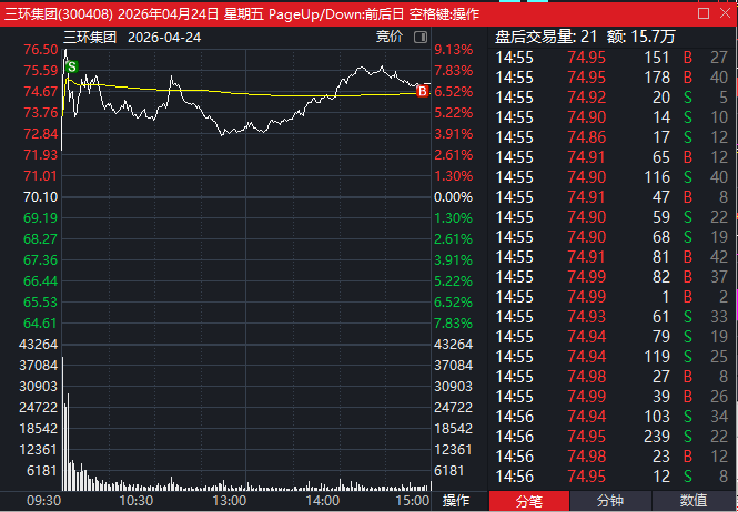 三环集团4月24日分时图